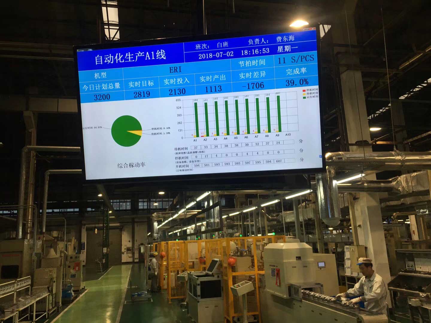 杭州松下家用電器自動(dòng)化生產(chǎn)線(xiàn)看板