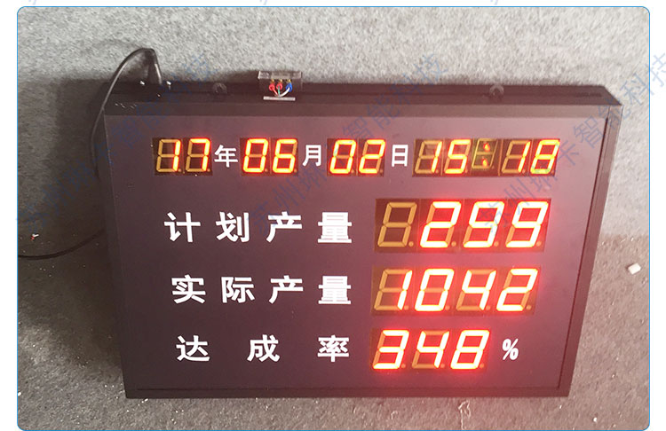 生產(chǎn)進度達成率看板