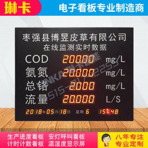 環(huán)境在線(xiàn)監(jiān)測(cè)實(shí)時(shí)數(shù)據(jù)電子看板