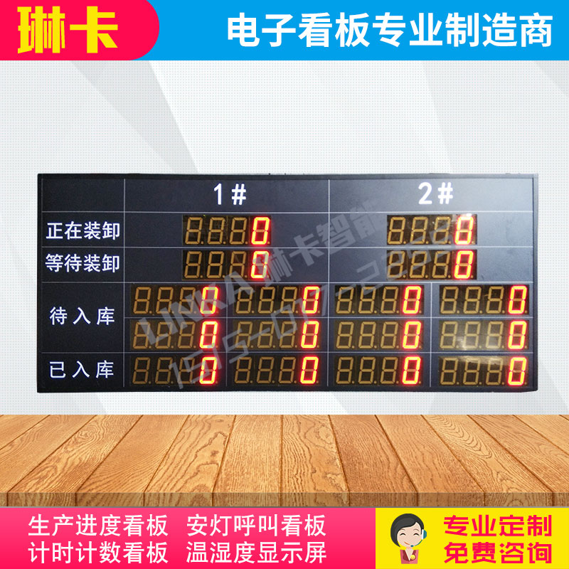 出入庫計(jì)數(shù)器電子看板