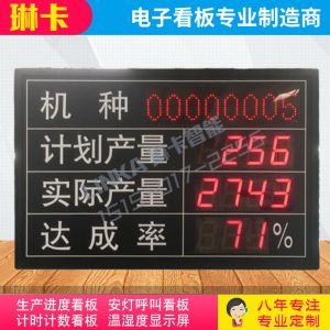 工廠車(chē)間生產(chǎn)計(jì)劃達(dá)成率電子看板