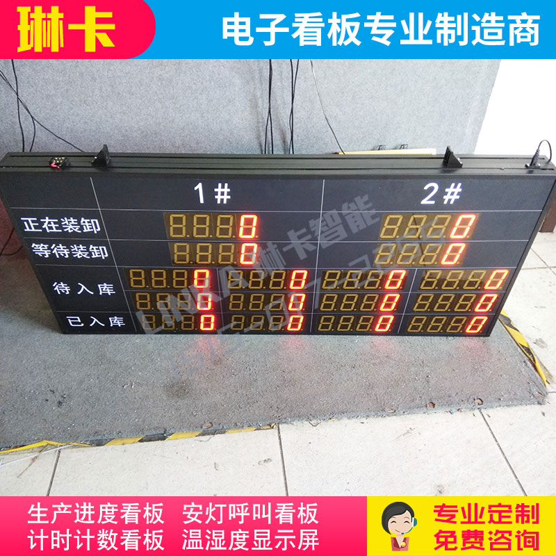 出入庫計(jì)數(shù)器電子看板