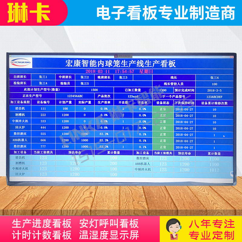 液晶電視生產線生產看板