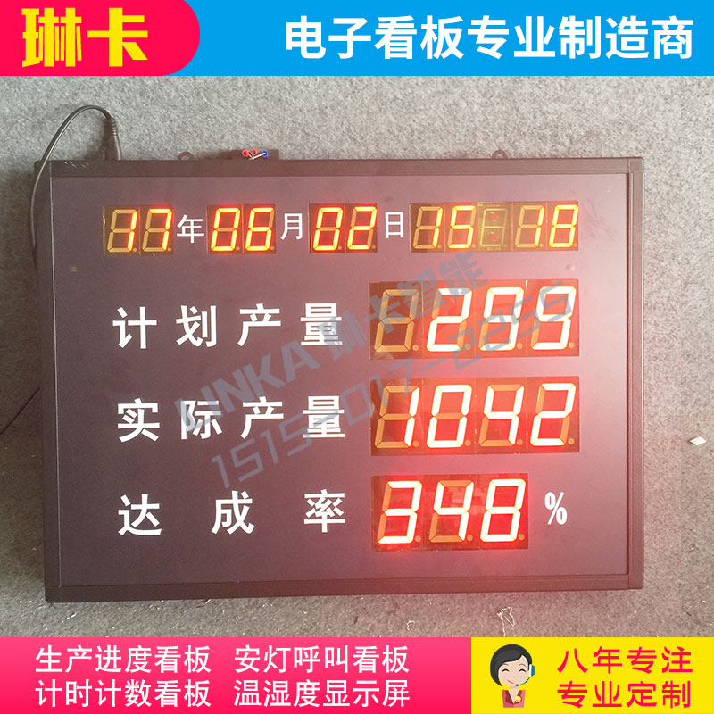 生產(chǎn)進度達成率看板